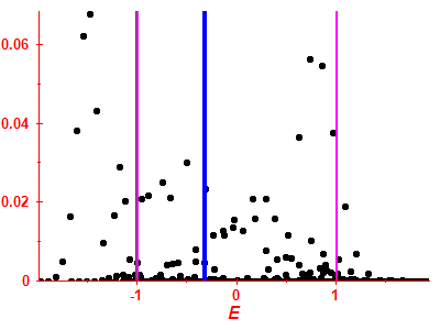 Strength function